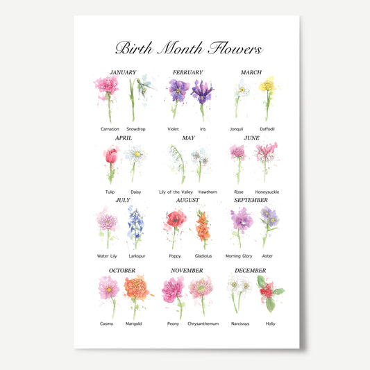 Your Guide to Birth Month Flowers Print