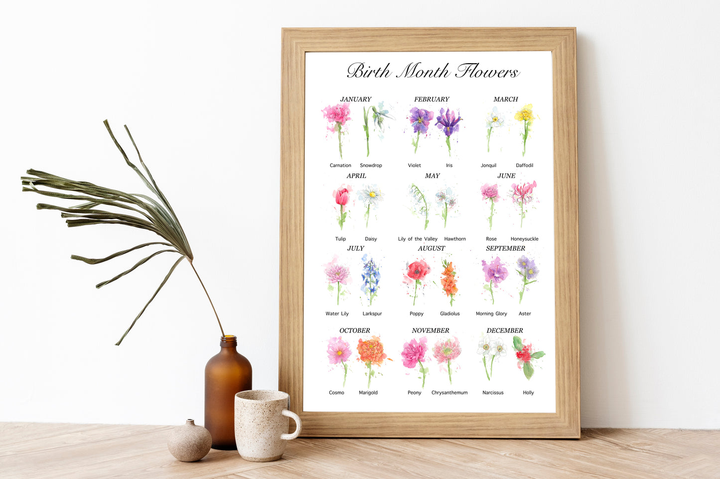 Your Guide to Birth Month Flowers Print