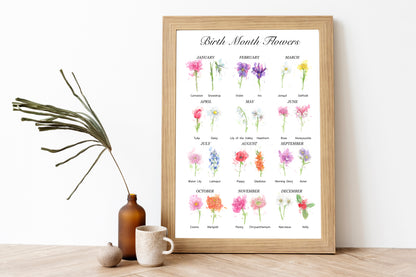 Your Guide to Birth Month Flowers Print